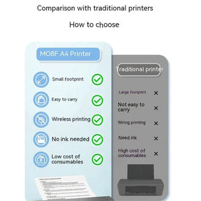 PRINTER PORTABLE A4 THERMAL PRINTER BLUETOOTH INTERFACE SUPPORTS CONTINUOUS PAPER TATTOO TRANSFER PAPER PRINTER GIFT